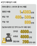 테마를 살리자 실속 잡히더라