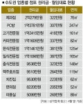 노루목서 기다리는 노련한 사냥꾼처럼…