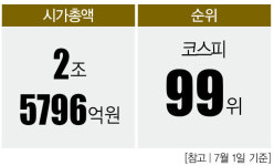 실적가뭄에 내리는 수주단비