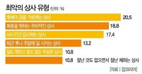 공 가로채는 상사 최악의 상사 1위