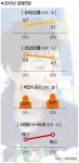 [양재찬의 프리즘] 헌 장관들이 지은 날림주택