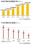 지금 먹지 않아도… 사모펀드 패 읽혔나