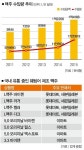 롯데마트 L맥주 모순의 함정에 빠지다