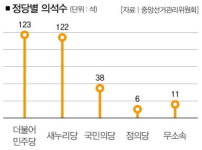 권력 말고 경제와 通하라