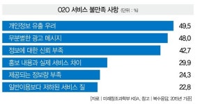 이대로 뒀다간 성장통이 고질병 될라