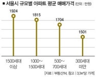 아파트 단지 커지니…없는 것 빼고 다 있네