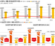 [단독] 옛 영보엔지니어링 알머스, 삼성전자 목업폰 사업 비밀리에 수주