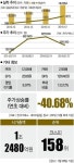[Company Insight] 갭 빠진 갭 메울 수 있을까