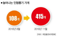 불평등에 지친 그대여! 인형 뽑아라
