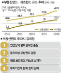 원익자산개발 주식회사 강릉지점 | 목돈 없는 투자자 발 빼는 게 '상책'