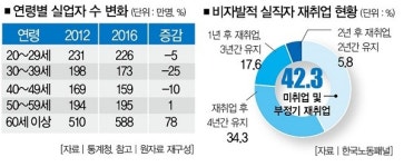 버티기도 힘든데, 밖은 더 무섭구나