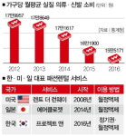 車도 빌리는데 옷이라고 못 빌리랴