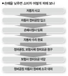 당신의 수리차량은 방청을 했나요?