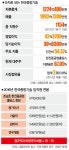 [한국종합기술의 난제] 가는 길도, 갈 길도 험난하지만…