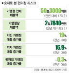 편의점을 동네 랜드마크로 만드는 법