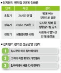 편의점을 동네 랜드마크로 만드는 법