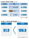 [여가비 비교해보니…] 돈 깨지는 소리에 집 밖이 두려워