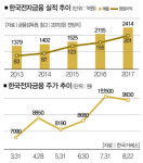[生生 스몰캡] 기술에 경험까지… 무인결제의 강자