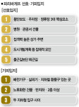 빵 냄새 따라 커피 향 따라