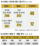 빵 냄새 따라 커피 향 따라