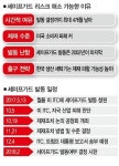 세이프가드 돌파 가능한 4가지 이유