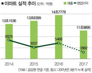 파격의 아이콘 유통을 흔들다