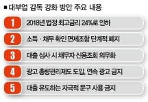 대부업계 휘감은 먹구름 서민 덮칠까