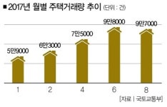 기찻길 따라 황금길 열리려나