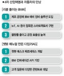리콜 잡는 BMW 공장의 비밀