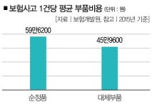 순정과 비순정, 잔인한 이분법