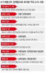 가계통신비 정책협의회 탁상공론 105일의 기록