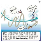 ETF가 각광받는 이유