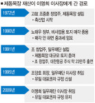[단독] 제동목장 증여의 비밀, 이명희씨는 어떻게 일우재단 이사장 됐나