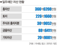[단독] 제동목장 증여의 비밀, 이명희씨는 어떻게 일우재단 이사장 됐나