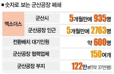매각, OEM, 태양광… 군산공장은 넓고 할 일은 많다