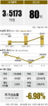 [Company Insight BGF리테일] CU는 왜 온라인 신선식품에 눈독 들였나