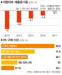 [PB의 경제학] PB 말고 답 없다, 장사는 알디처럼…