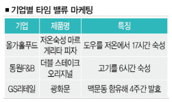 [타임 푸어族 시대] 식음료 타임 밸류 마케팅, 누구를 겨냥하나