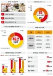 아마존·월마트  베팅 … 밀키트가 뭐기에