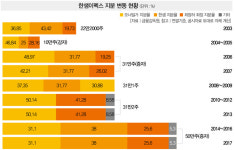 가구기업 한샘, 자회사 이용해 낯뜨거운 배당잔치
