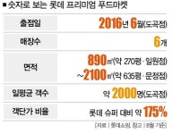 부촌에 있는 부자들의 낯선 마켓