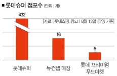 부촌에 있는 부자들의 낯선 마켓