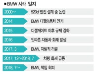 [김필수의 Clean Car Talk] 뻔한 고질병이 불씨 키웠다