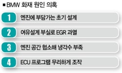 [김필수의 Clean Car Talk] 뻔한 고질병이 불씨 키웠다