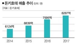 [정안석의 Branding] 삐딱한 불량학생 vs 삐딱하고픈 범생이 