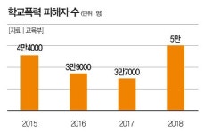 [Weekly Biz Survey] 알바생 둔 사장님 신학기 퇴사 걱정
