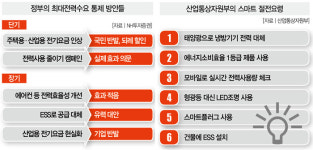 ESS 시장이 스포트라이트 받는 진짜 이유