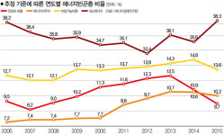 ㈜명한에너지 | 에너지빈곤층이 누군지는 아세요?