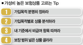 [이병복의 손해 보지 않는 보험] 이 세상에 가성비 좋은 보험상품은 없다