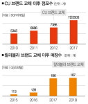 CU는 됐는데, 랄라블라는 왜 안 됐나